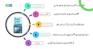 Antial Tablet Uses in Urdu